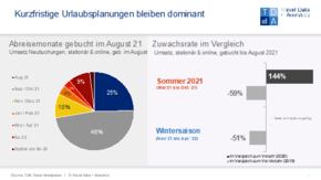 TDA August 2021 Foto Travel Data + Analytics.jpg